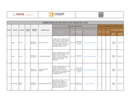 Directorio De Oficialías Del Registro Civil