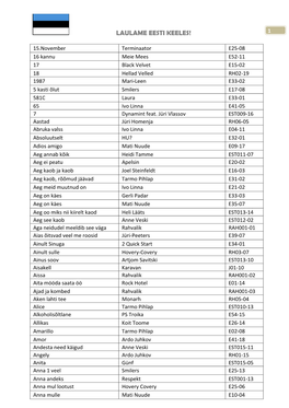 1 15.November Terminaator E25‐08 16 Kannu Meie Mees E52‐11 17