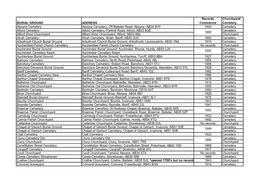 Burial Grounds Date Records Commencement Date