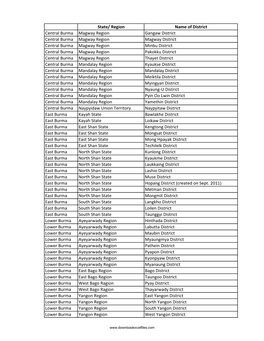 List of Districts of Burma