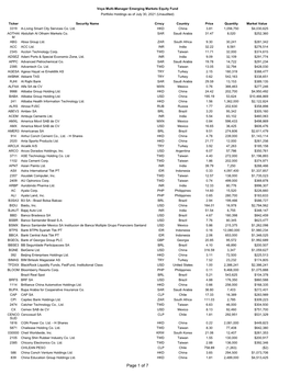 Of 7 Voya Multi-Manager Emerging Markets Equity Fund Portfolio Holdings As of July 30, 2021 (Unaudited)