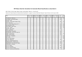 MTV Music Data Set: Annotation for Automatic Mood Classification As Described In