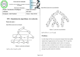 TP3 : Simulation Des Algorithmes De Recherche Université De Jendouba