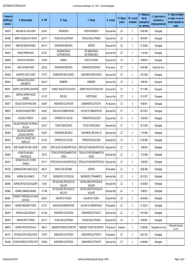 Lista De Empregados