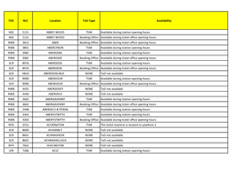 TOC NLC Location Tod Type Availability NSE 5131 ABBEY