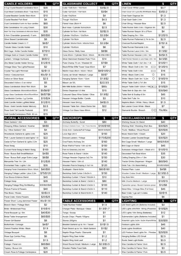 Candle Holders $ Qty Glassware Collect $ Qty Linen $