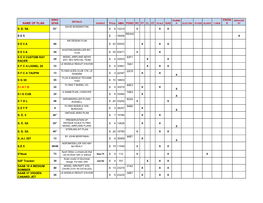 Name of Plan S .E. 5A S E 5 S E 5 a S E 5 a S E V Custom Rat