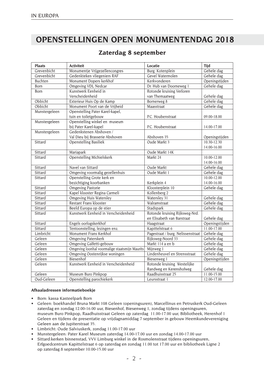 OPENSTELLINGEN OPEN MONUMENTENDAG 2018 Zaterdag 8 September