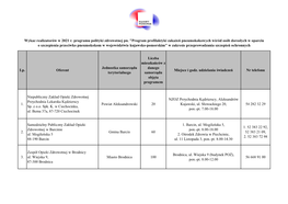 Wykaz Realizatorów Pneumokoki 12.05.2021.Xlsx