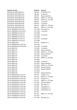 Dejanska Lokacija ID Stavbe Upravnik BUKOVŽLAK, BUKOVŽLAK 011 1083-322 STORKOM D.O.O
