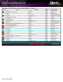 Chart: Top25 VIDEO REGGAE