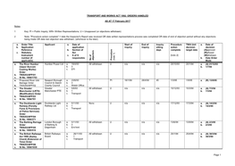 List of Transport & Work Act 1992 Orders Made, Refused