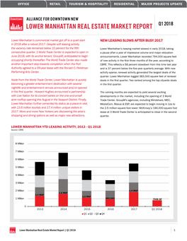 Lower Manhattan Real Estate Market Report Q1 2018