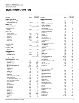 New Covenant Growth Fund