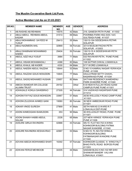 The Muslim Co-Oerative Bank Ltd.Pune. Active Member List As On