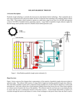 Solar Parabolic Trough