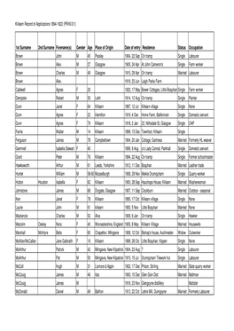 Killearn Record of Applications 1894-1922 (PR/KI/3/1)