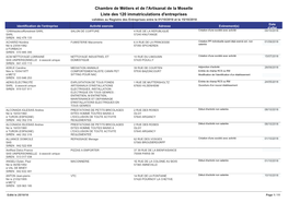 Chambre De Métiers Et De L'artisanat De La Moselle Liste Des 120