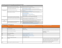 ING Group SASB and GRI Content Index 2020