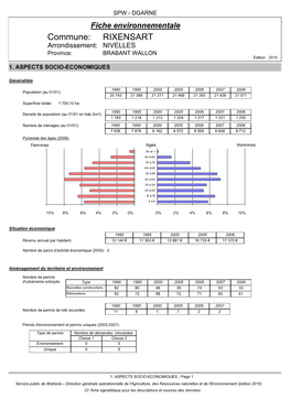 Commune: RIXENSART Arrondissement: NIVELLES Province: BRABANT WALLON Edition 2010 1