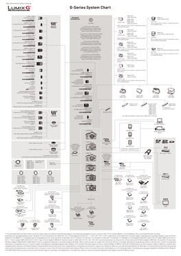 G-Series System Chart