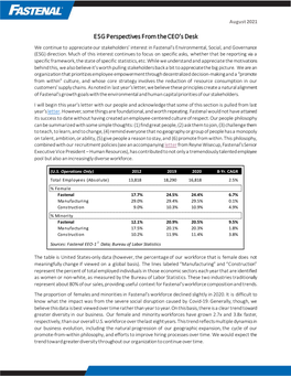 ESG Perspectives from the CEO's Desk