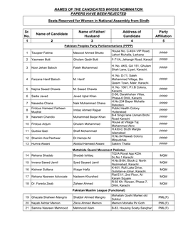 Sr. No. Name of Candidate Name of Father/ Husband Address Of