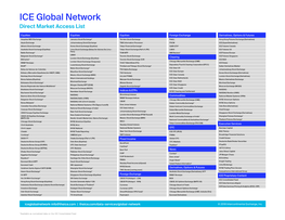 ICE Global Network Direct Market Access List Equities Equities Equities Foreign Exchange Derivatives, Options & Futures