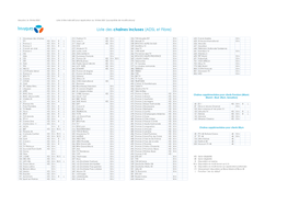 Liste Chaines Bbox 23 JUIN 2016