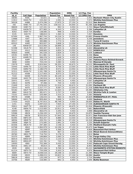 Facility Population DMA 1/2 Pop. Fee Id. # Call Sign Population Based