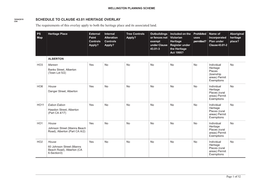 Wellington Planning Scheme