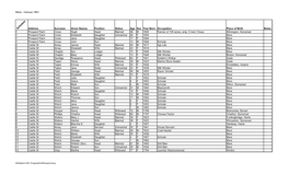 Mere - Census 1861