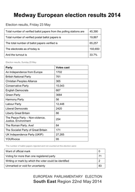 Medway European Election Results 2014