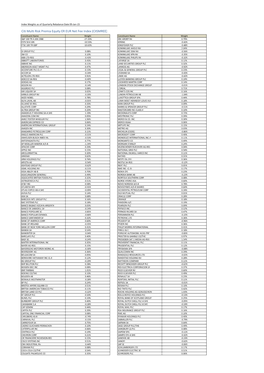 Rebalance Data Formatm