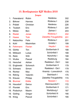 10. Bowlingturnier KJF Meißen 2018 Jungen 1