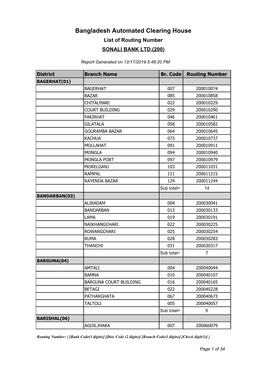 Bangladesh Automated Clearing House List of Routing Number SONALI BANK LTD.(200)