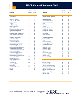 HDPE Chemical Resistance Guide