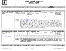 Schedule of Proposed Action (SOPA) 10/01/2019 to 12/31/2019 Willamette National Forest This Report Contains the Best Available Information at the Time of Publication