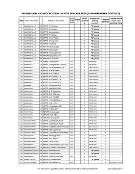 Provisional Vacancy Postion of Sgts in Plain Area (Visakhapatnam District)