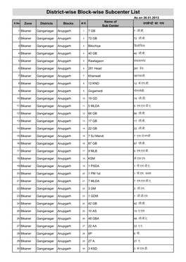 Sub Center List