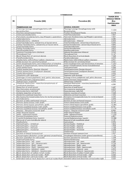 Procedure (BI) TAHUN 2018 HINGGA TERKINI [Kos Perkhidmatan (RM)]