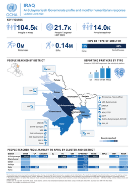 20200615 Al Sulaymaniyah Governorate Profile Vdraft 0