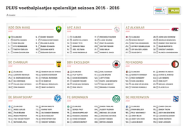 PLUS Voetbalplaatjes Spelerslijst Seizoen 2015 - 2016
