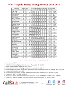 West Virginia Senate Voting Records 2013-2019