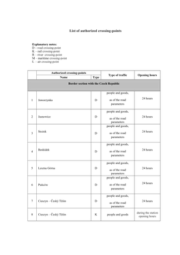 List of Authorized Crossing-Points