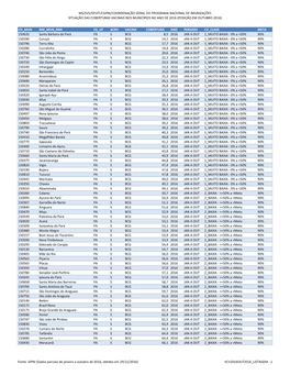 Distribuição Dos Municípios