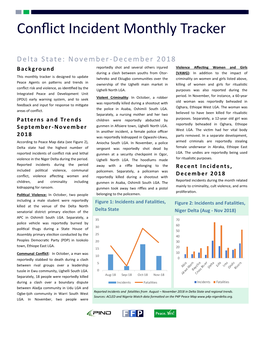 Delta Conflict Tracker December 2018