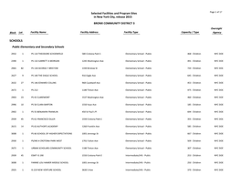 BRONX COMMUNITY DISTRICT 3 Oversight Block Lot Facility Name Facility Address Facility Type Capacity / Type Agency