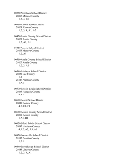 00360 Aberdeen School District 28095 Monroe County 1, 3, 4, B1 00390 Alcorn School District 28003 Alcorn County 1, 2, 3, 4