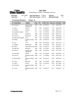 Results by Class